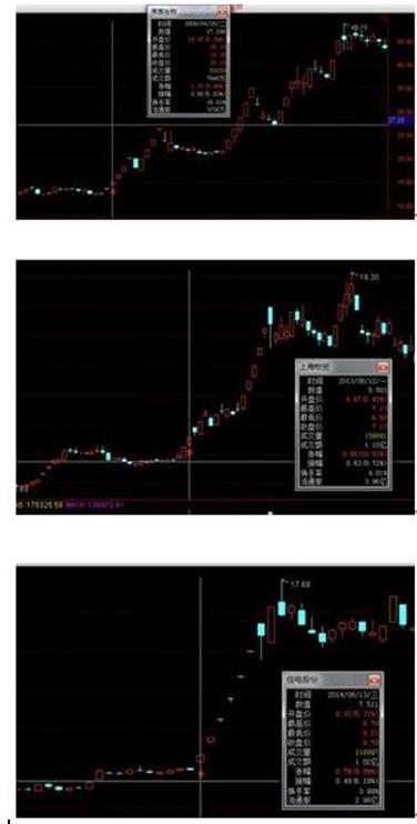 量比选股技巧_通达信量比选股_通达信怎么添加自选股