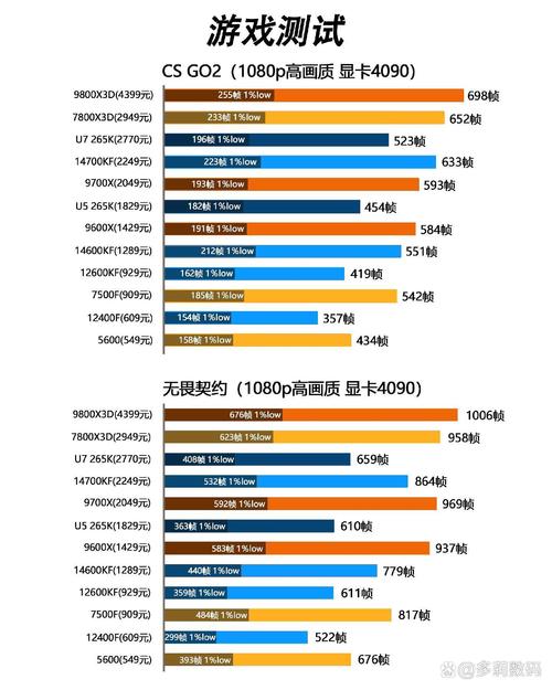 对比Pentium E5300性能差距_英特尔酷睿i7 975_Intel Core i7 975评测