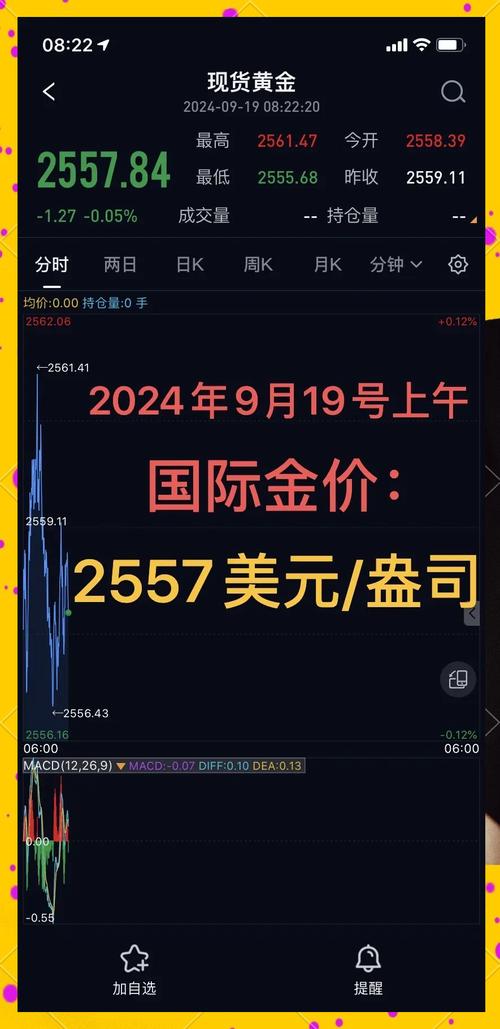 黄金市场震荡上升_美联储9月降息预期增加_美国加息中国降息