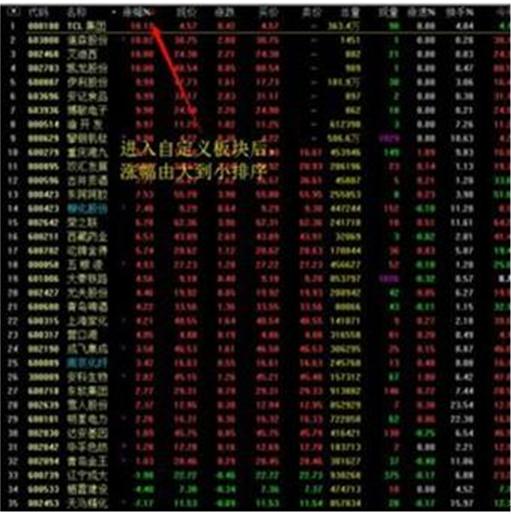 涨停量比选股技巧_通达信量比选股法_通达信怎么添加自选股
