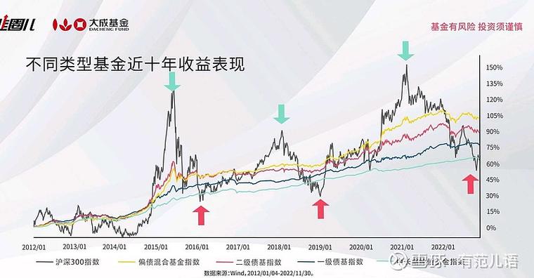 大成债券21_大成景旭纯债债券型证券投资基金B类份额费率_大成景旭纯债债券型证券投资基金B类份额