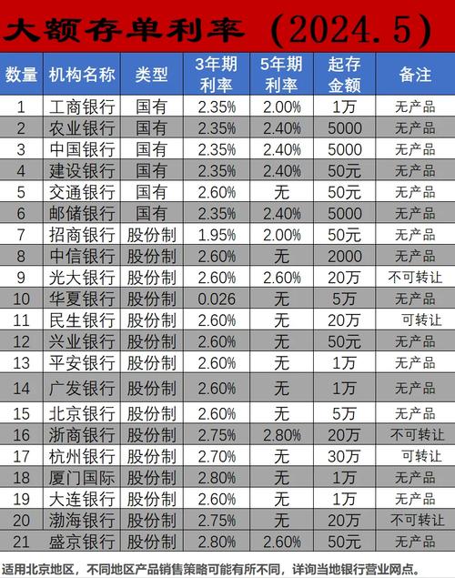 存款利率调整_银行中长期存款下架_银行高风险客户会怎样