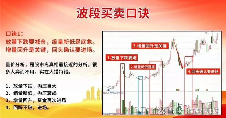 双底V形底形态买入时机_怎么找天量股票_短线波段操作买卖点判断