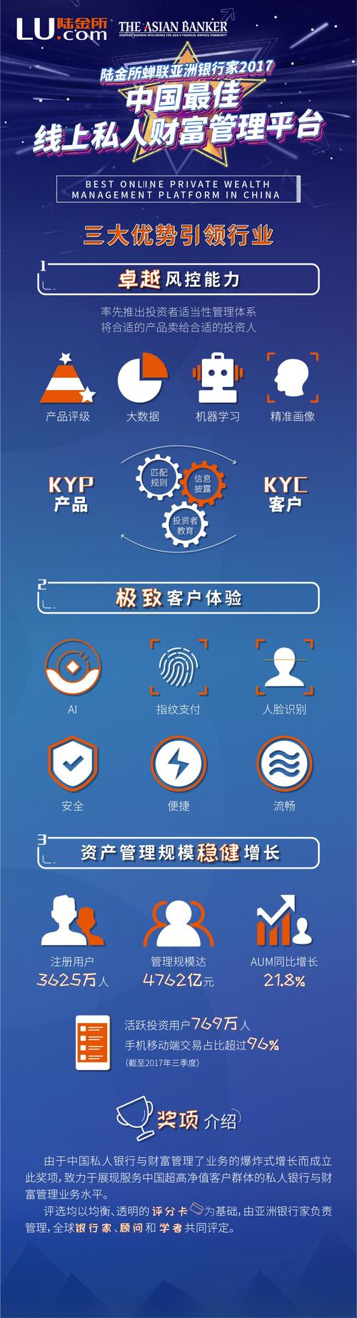 陆金所稳赢安e逾期_陆金所P2P理财平台_陆金所安全风控体系