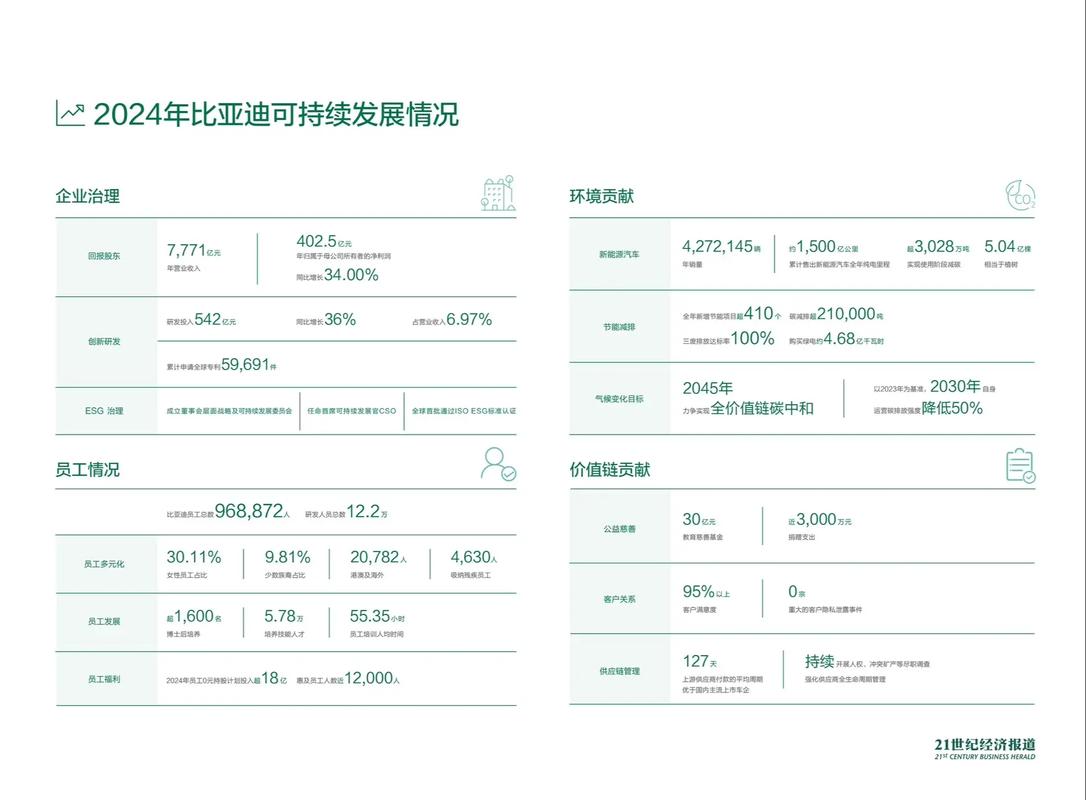  海油工程可持续发展战略 绿色能源项目 _海油工程ESG报告 2023年 业绩突破 _海油工程最新消息