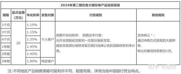 银行大额存单收益与风险_中国银行大额存单安全_银行大额存单风险分析