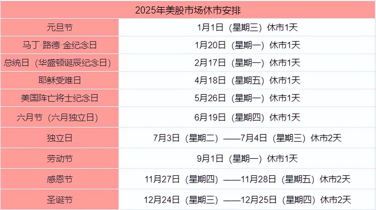 美股圣诞节休市安排_美股圣诞节行情分析_2025美股休市
