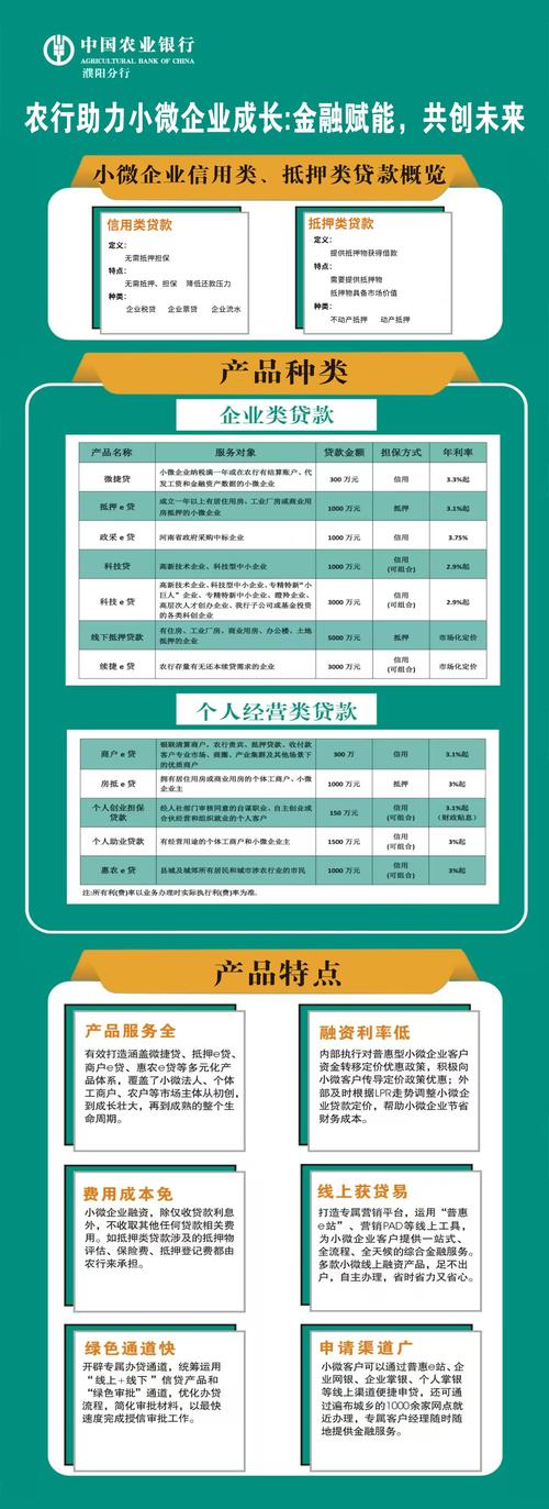 湖南省农村信用社联合社发展历程_湖南省农信联社20年成就_湖南省农村信用社贷款利率