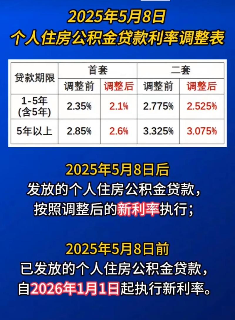 公积金利率和商业贷款利率_降低政策利率0.1个百分点_央行降准0.5个百分点