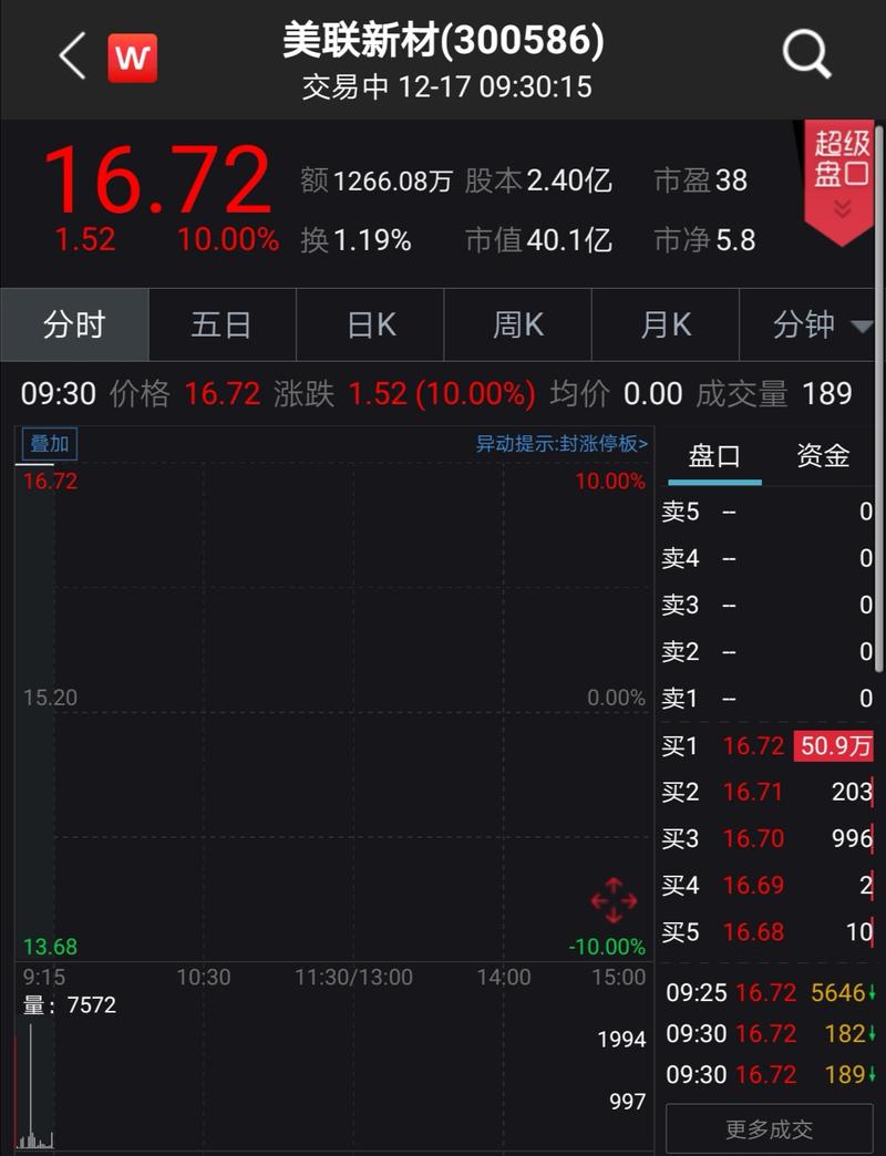 上市公司高送转股条件_高送转潜力股筛选标准_美联新材高送转预案
