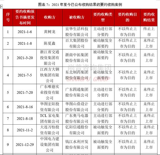 未名医药科兴控股收购_美股私有化_中概股私有化竞争