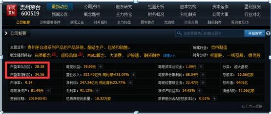 股票ps是什么意思呢_财务报表分析技巧_上市公司财务指标对比