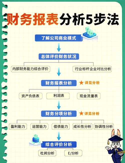 股票ps是什么意思呢_财务报表分析技巧_上市公司财务指标对比