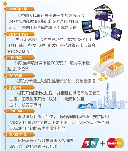 双标卡磁条风险_双标卡监管叫停_交行信用卡借记卡