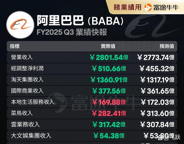 阿里巴巴货币化率分析_阿里巴巴收入模式_解读阿里巴巴ipo十二位数的估值