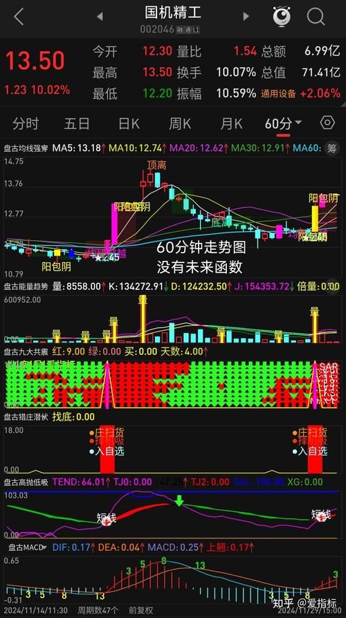 通达信金融终端功能_通达信金融终端选股功能_ddx选股指标