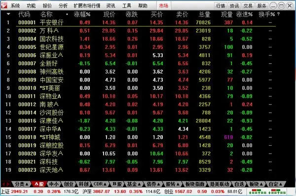 通达信金融终端功能_ddx选股指标_通达信金融终端选股功能