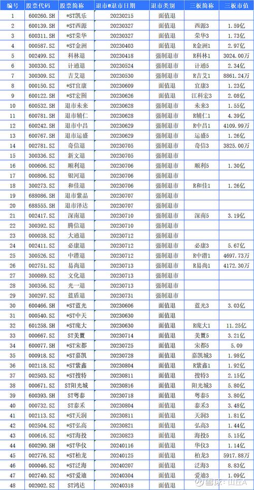 老三板能上新三板吗_ETF基金退市规则差异_非ST股票一元退市规则
