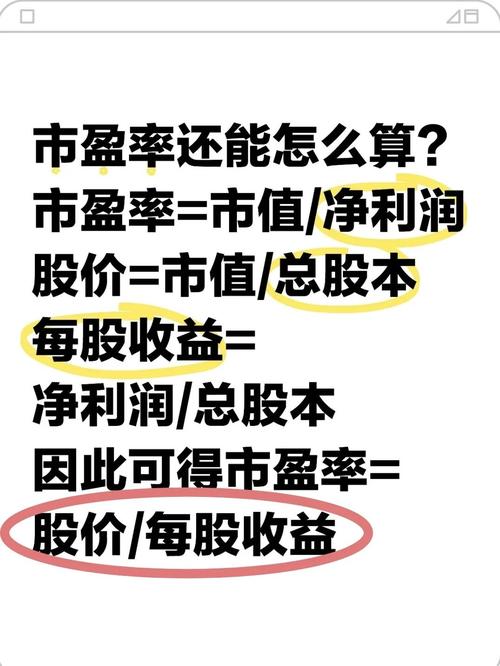 什么叫市盈率_市盈率亏损含义_市盈率计算公式