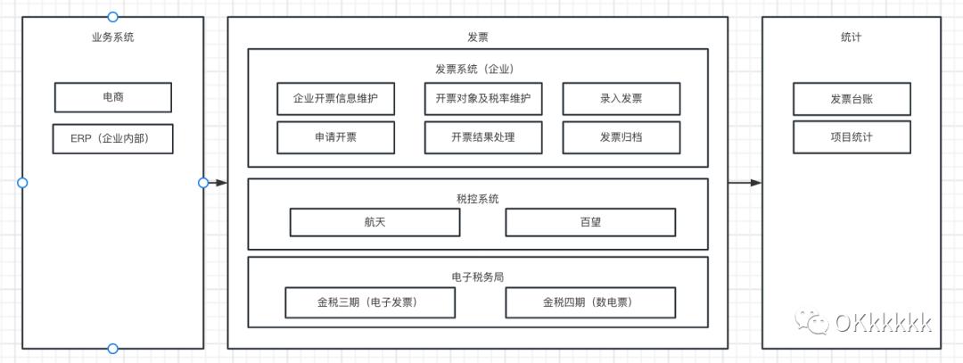 电商平台发票系统搭建_淘宝发票系统提效_新公司买航天税控盘