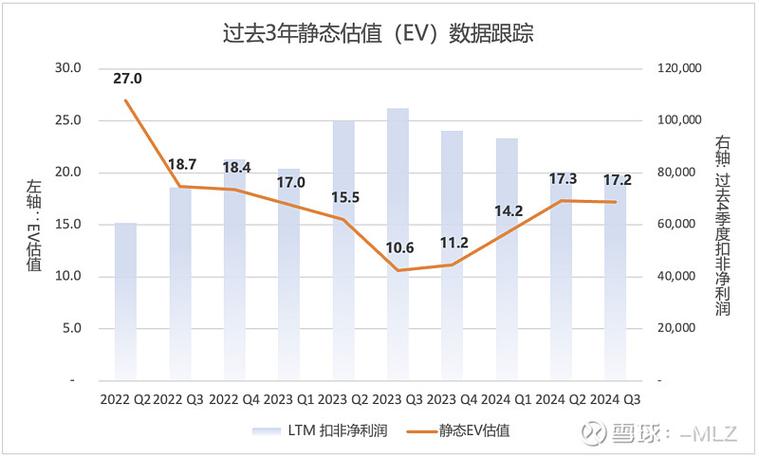 解读阿里巴巴ipo十二位数的估值_现金流量模型相对价值法_阿里巴巴IPO估值