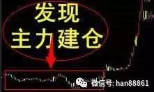 ddx选股指标_筹码分布战法_低位单峰密集选股