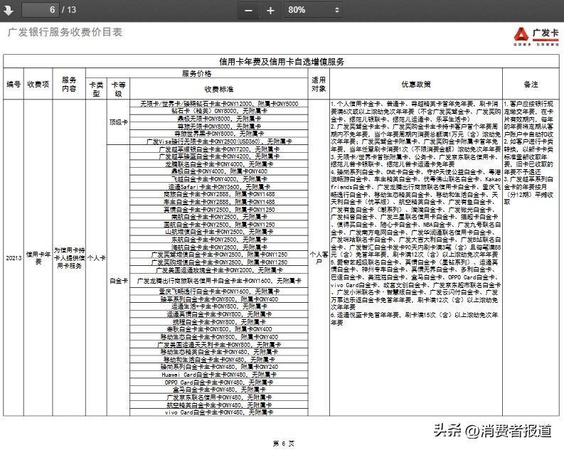 信用卡违规销售年费_广发银行信用卡电话修改_广发信用卡年费投诉