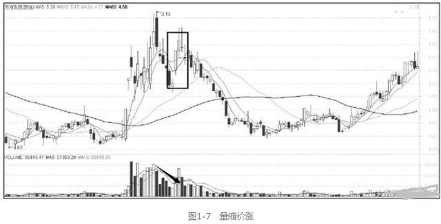量价关系_成交量分析_计算涨幅用前复权还是后复权