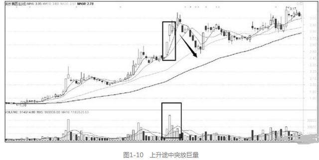 计算涨幅用前复权还是后复权_量价关系_成交量分析