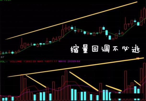 计算涨幅用前复权还是后复权_成交量分析_量价关系