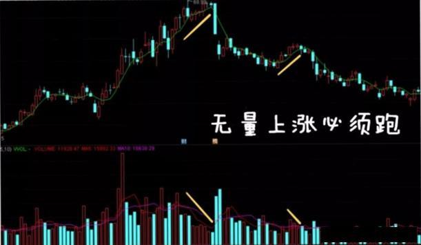 量价关系_计算涨幅用前复权还是后复权_成交量分析