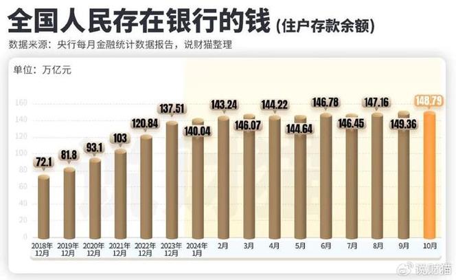 大额存单利率下降_大额存单安全性低_中国银行大额存单安全