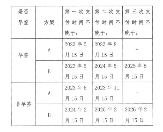 安信信托重组成功_安信信托未来能多少价_安信信托2022年年报