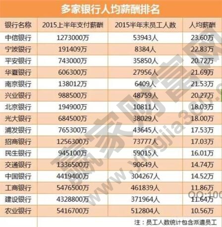 中国银行工作怎么样_银行工作优缺点_银行工作人员工资