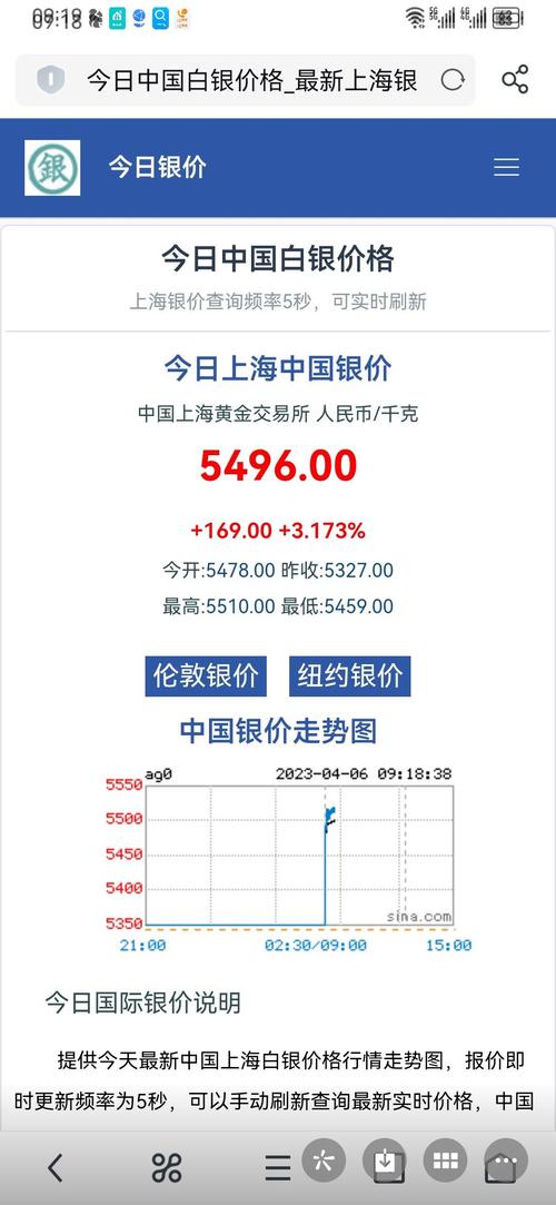 白银市场供需分析_贵金属价格走势_现货白银模拟交易软件