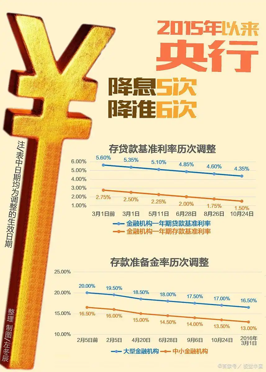 银行大额存单风险_银行大额存单收益解析_中国银行大额存单安全