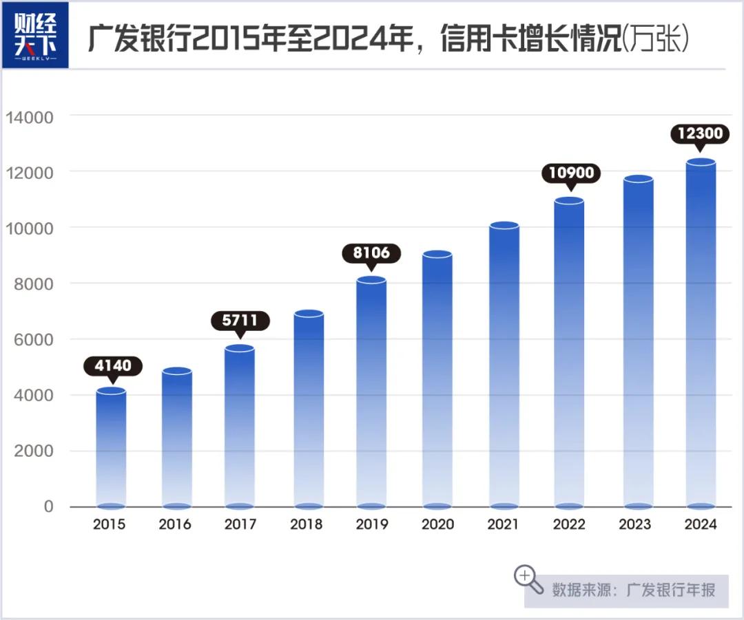 广发银行信用卡电话修改_广发信用卡宽限期规则_广发信用卡扣费争议