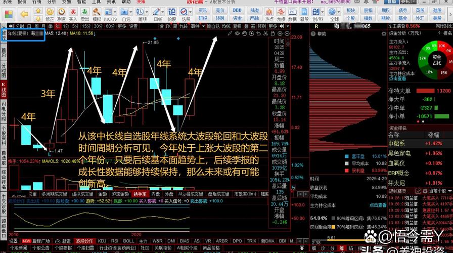2013光大乌龙指事件 上证A股走势图 光大证券策略投资部_光大证券乌龙事件