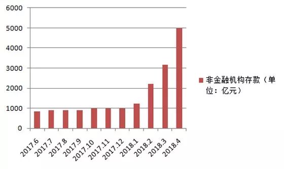 支付机构备付金集中交存比例50%_收到快钱客户备付金_监管断直连影响支付机构利息收入