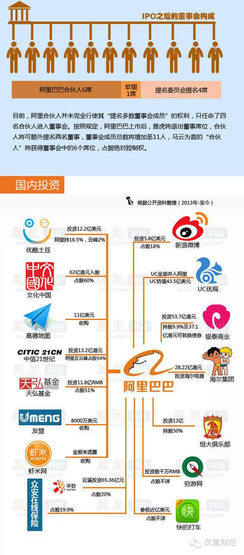 阿里巴巴发展历程_解读阿里巴巴ipo十二位数的估值_阿里巴巴融资历史