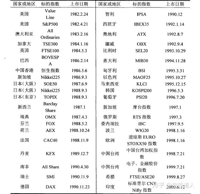 股指期货概念定义_股指期货特点功能_股指期货如何开户