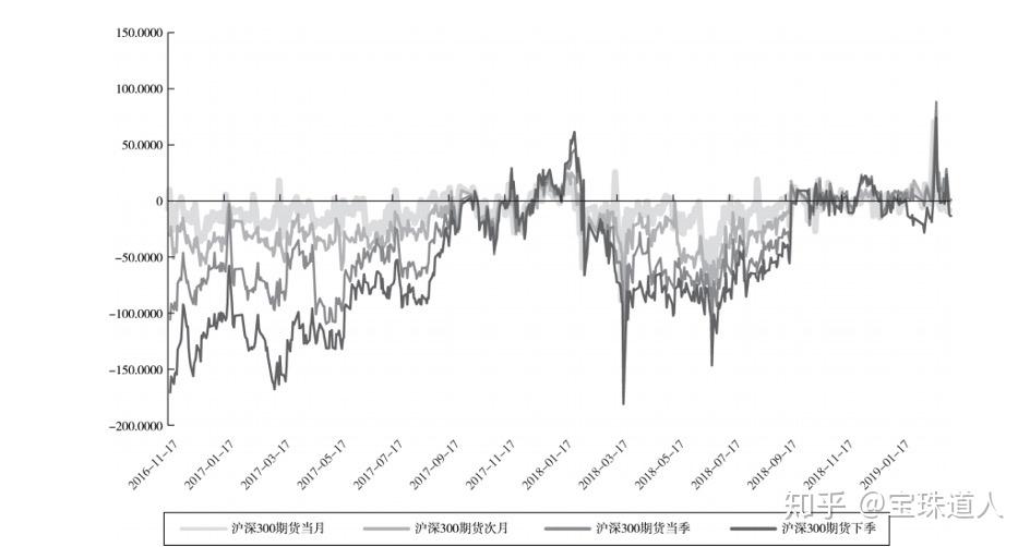 股指期货如何开户_股指期货特点功能_股指期货概念定义