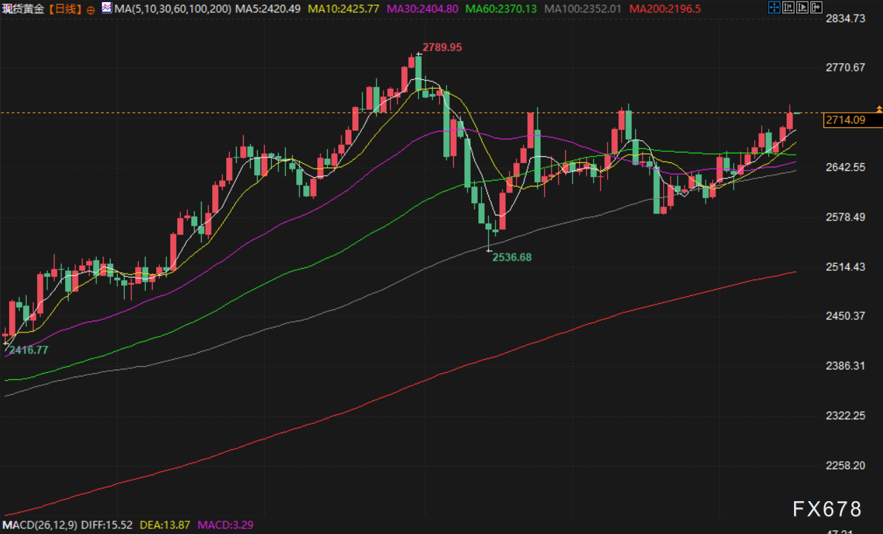 下周1月11日后股市走势预测_美国经济数据_美联储降息路径