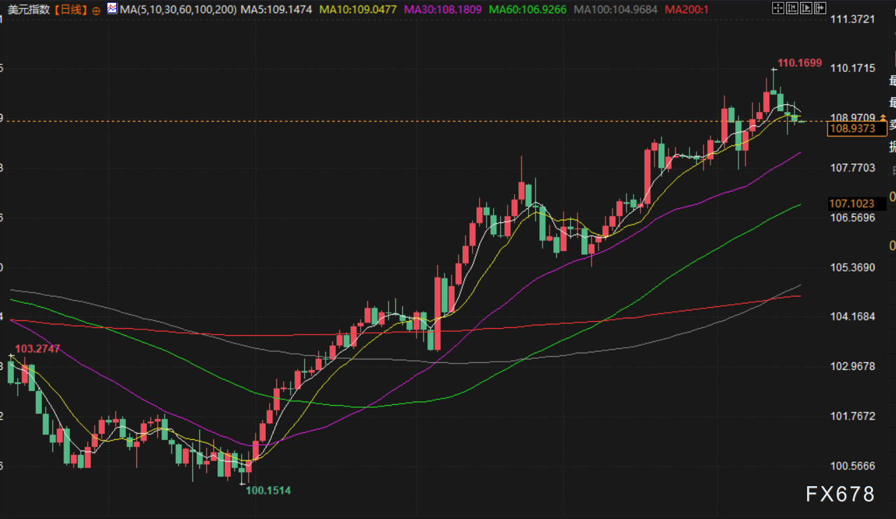 美联储降息路径_美国经济数据_下周1月11日后股市走势预测