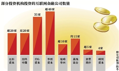 互联网金融细分领域投资_股票小额配资平台_P2P行业整合期