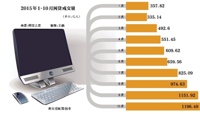 股票小额配资平台_互联网金融细分领域投资_P2P行业整合期