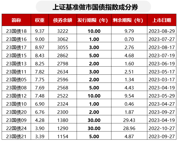 降准兑现 十年期国债收益率下行 长短端利率投资机会_10年期国债票面利率