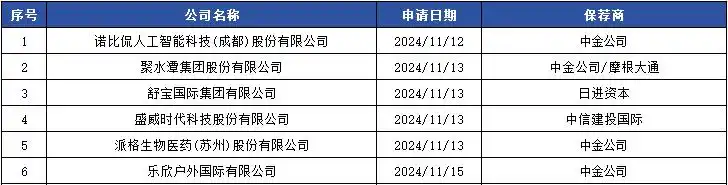 港交所新股上市情况分析_中资企业美股上市情况分析_9月8日新股