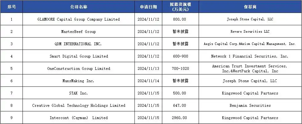 中资企业美股上市情况分析_港交所新股上市情况分析_9月8日新股