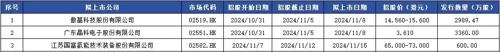 9月8日新股_港交所新股上市情况分析_中资企业美股上市情况分析
